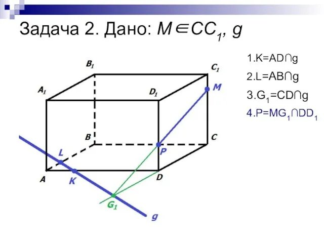 Задача 2. Дано: М∈СС1, g 1.K=AD∩g 2.L=AB∩g 3.G1=CD∩g 4.P=MG1∩DD1