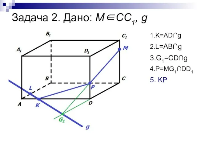 Задача 2. Дано: М∈СС1, g 1.K=AD∩g 2.L=AB∩g 3.G1=CD∩g 4.P=MG1∩DD1 5. KP