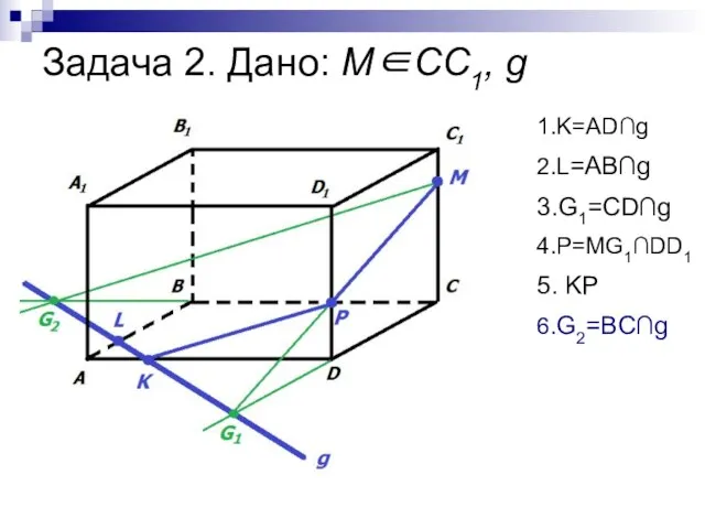 Задача 2. Дано: М∈СС1, g 1.K=AD∩g 2.L=AB∩g 3.G1=CD∩g 4.P=MG1∩DD1 5. KP 6.G2=BC∩g