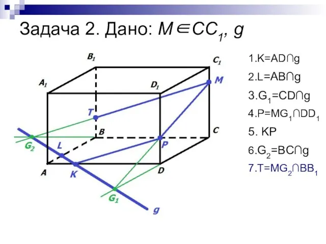 Задача 2. Дано: М∈СС1, g 1.K=AD∩g 2.L=AB∩g 3.G1=CD∩g 4.P=MG1∩DD1 5. KP 6.G2=BC∩g 7.T=MG2∩BB1