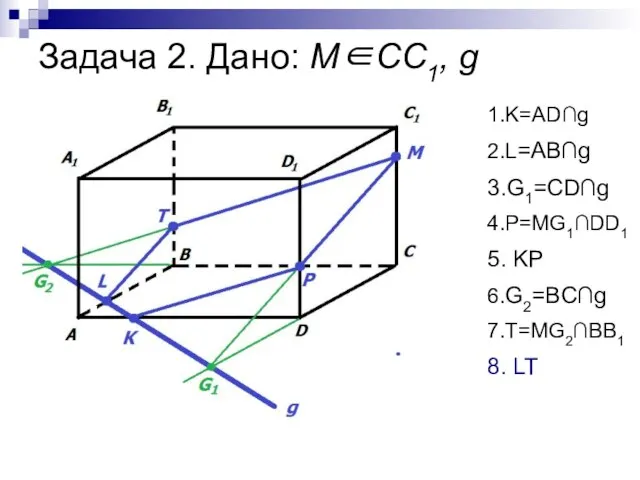 Задача 2. Дано: М∈СС1, g 1.K=AD∩g 2.L=AB∩g 3.G1=CD∩g 4.P=MG1∩DD1 5. KP 6.G2=BC∩g 7.T=MG2∩BB1 8. LT