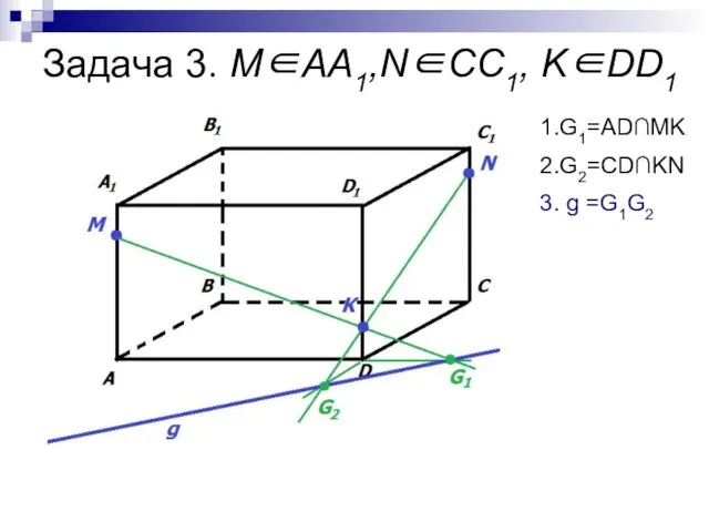 Задача 3. М∈AA1,N∈СС1, K∈DD1 1.G1=AD∩MK 2.G2=CD∩KN 3. g =G1G2