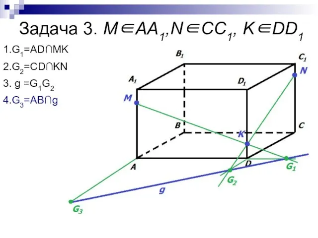 Задача 3. М∈AA1,N∈СС1, K∈DD1 1.G1=AD∩MK 2.G2=CD∩KN 3. g =G1G2 4.G3=AB∩g