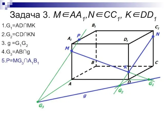 Задача 3. М∈AA1,N∈СС1, K∈DD1 1.G1=AD∩MK 2.G2=CD∩KN 3. g =G1G2 4.G3=AB∩g 5.P=MG3∩A1B1