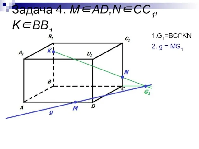Задача 4. М∈AD,N∈СС1, K∈BB1 1.G1=BC∩KN 2. g = MG1
