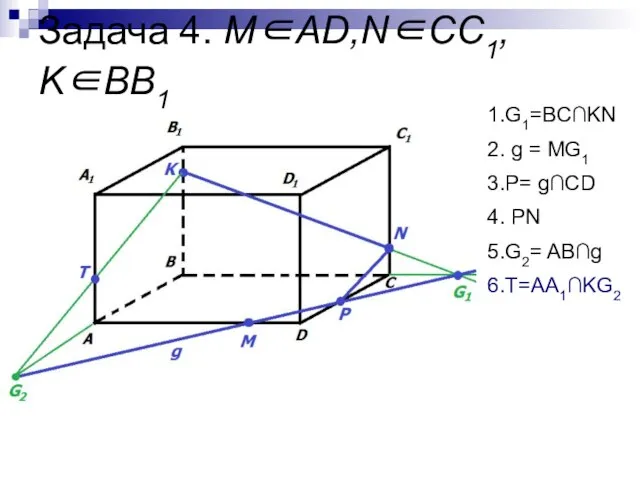 Задача 4. М∈AD,N∈СС1, K∈BB1 1.G1=BC∩KN 2. g = MG1 3.P= g∩CD 4. PN 5.G2= AB∩g 6.T=AA1∩KG2