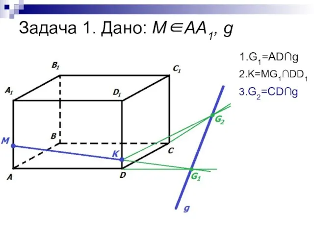 Задача 1. Дано: М∈АА1, g 1.G1=AD∩g 2.K=MG1∩DD1 3.G2=CD∩g