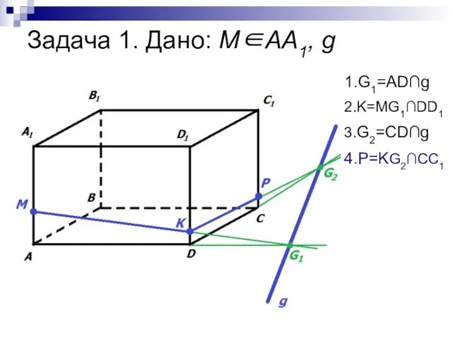 Задача 1. Дано: М∈АА1, g 1.G1=AD∩g 2.K=MG1∩DD1 3.G2=CD∩g 4.P=KG2∩CC1