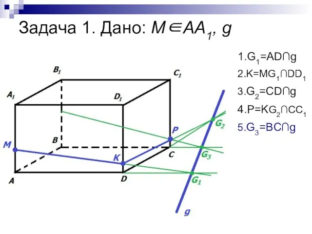 Задача 1. Дано: М∈АА1, g 1.G1=AD∩g 2.K=MG1∩DD1 3.G2=CD∩g 4.P=KG2∩CC1 5.G3=BC∩g