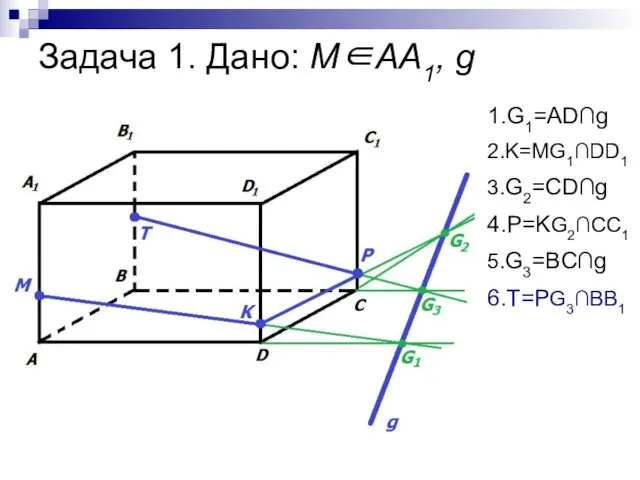 Задача 1. Дано: М∈АА1, g 1.G1=AD∩g 2.K=MG1∩DD1 3.G2=CD∩g 4.P=KG2∩CC1 5.G3=BC∩g 6.T=PG3∩BB1