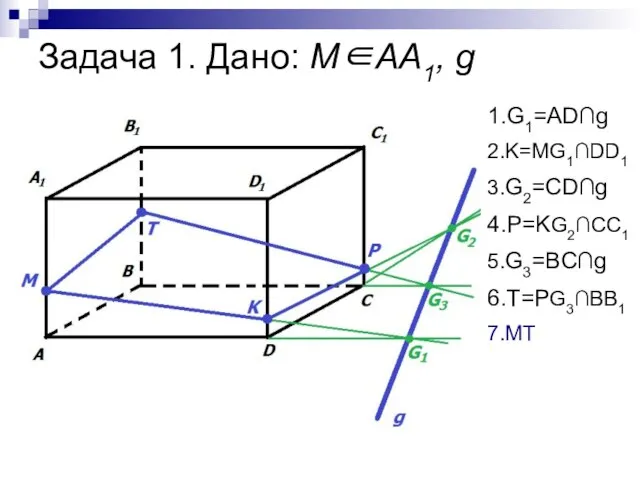 Задача 1. Дано: М∈АА1, g 1.G1=AD∩g 2.K=MG1∩DD1 3.G2=CD∩g 4.P=KG2∩CC1 5.G3=BC∩g 6.T=PG3∩BB1 7.MT
