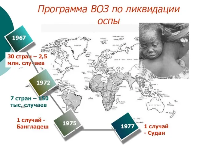 Программа ВОЗ по ликвидации оспы 1 случай - Бангладеш 1967 1972 1975