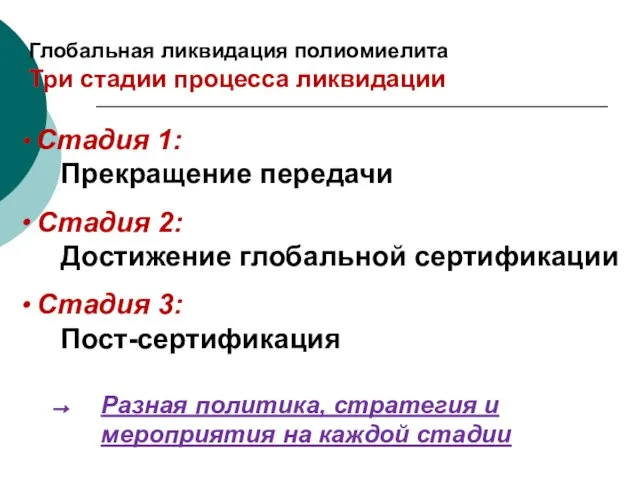 Глобальная ликвидация полиомиелита Три стадии процесса ликвидации Стадия 1: Прекращение передачи Стадия