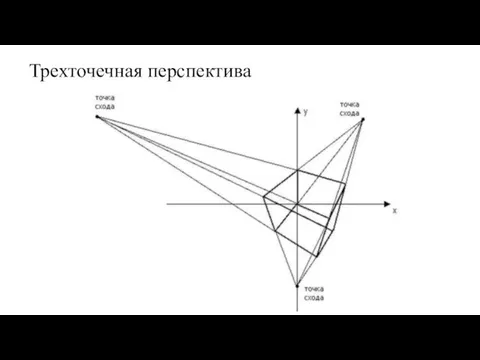 Трехточечная перспектива