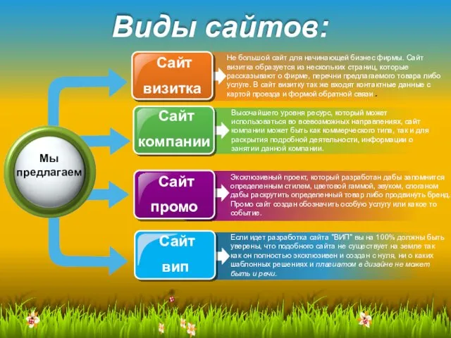 Не большой сайт для начинающей бизнес фирмы. Сайт визитка образуется из нескольких