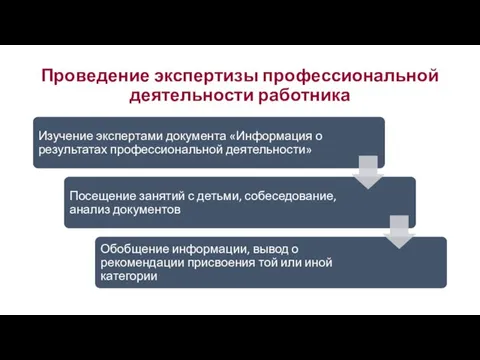 Проведение экспертизы профессиональной деятельности работника