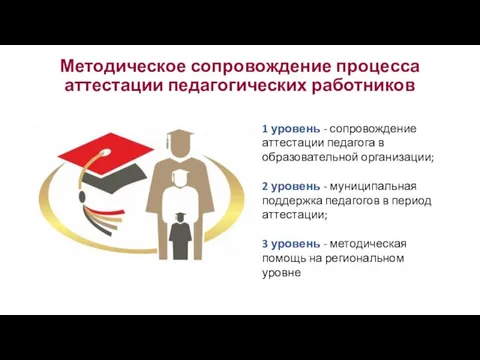 1 уровень - сопровождение аттестации педагога в образовательной организации; 2 уровень -