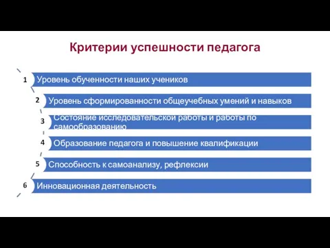 Критерии успешности педагога 1 2 3 4 5 6