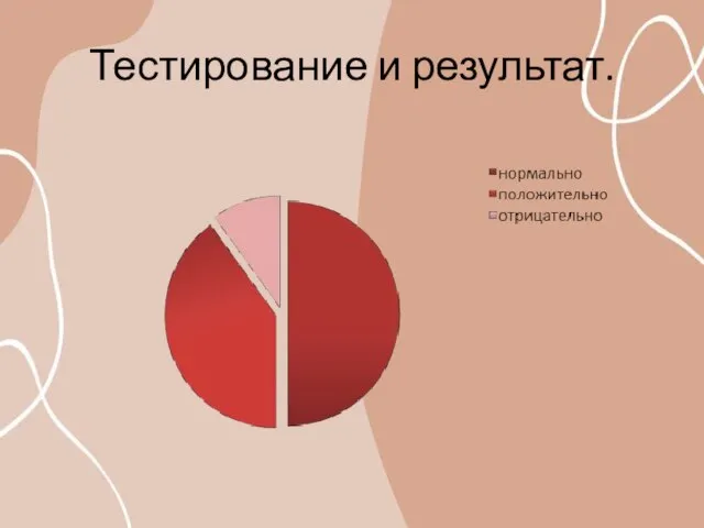 Тестирование и результат.