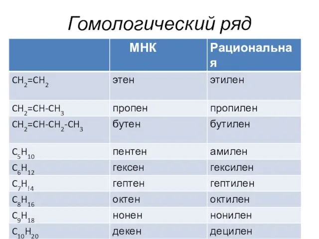 Гомологический ряд