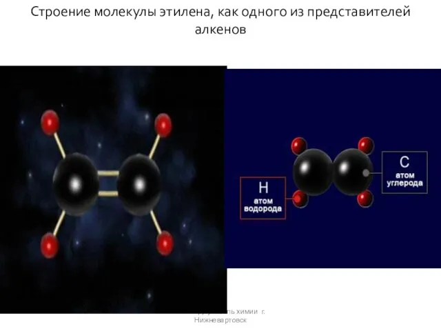 Клок Г.Д. учитель химии г.Нижневартовск Строение молекулы этилена, как одного из представителей алкенов