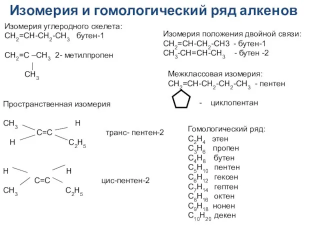 Изомерия и гомологический ряд алкенов Изомерия положения двойной связи: CH2=CH-CH2-CH3 - бутен-1