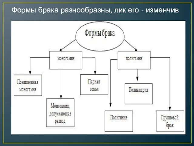 Формы брака разнообразны, лик его - изменчив