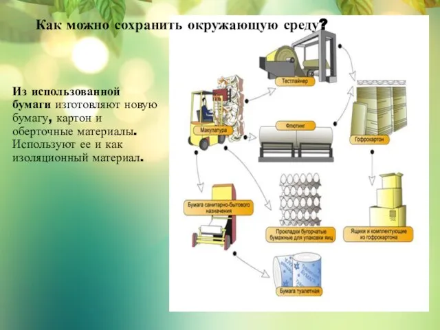 Как можно сохранить окружающую среду? Из использованной бумаги изготовляют новую бумагу, картон