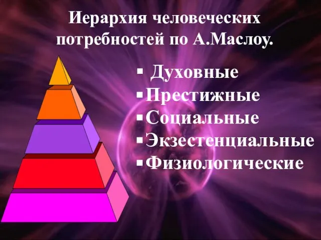 Иерархия человеческих потребностей по А.Маслоу. Духовные Престижные Социальные Экзестенциальные Физиологические