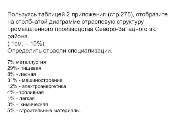 Пользуясь таблицей 2 приложения (стр.275), отобразите на столбчатой диаграмме отраслевую структуру промышленного