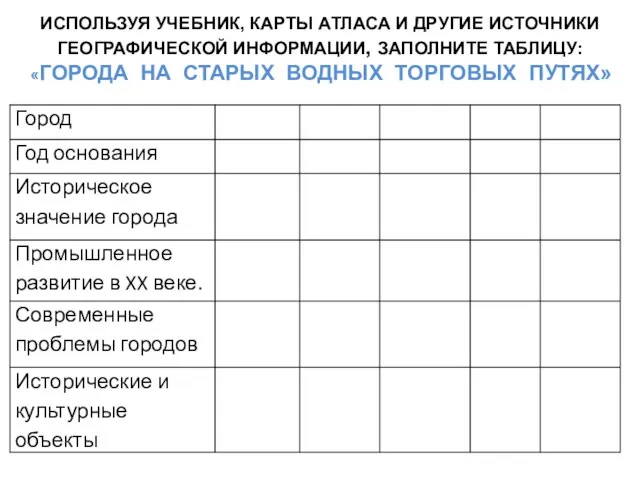 ИСПОЛЬЗУЯ УЧЕБНИК, КАРТЫ АТЛАСА И ДРУГИЕ ИСТОЧНИКИ ГЕОГРАФИЧЕСКОЙ ИНФОРМАЦИИ, ЗАПОЛНИТЕ ТАБЛИЦУ: «ГОРОДА