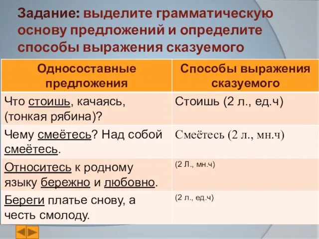 Задание: выделите грамматическую основу предложений и определите способы выражения сказуемого