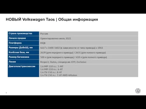 НОВЫЙ Volkswagen Taos | Общая информация