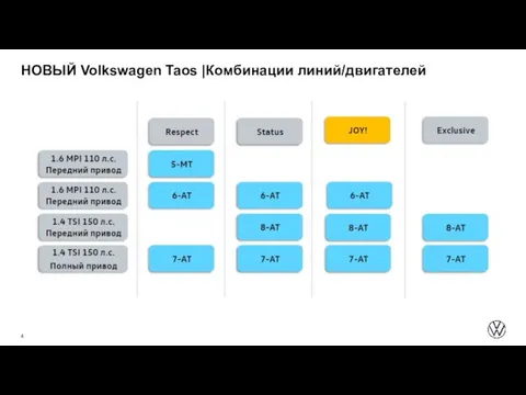 НОВЫЙ Volkswagen Taos |Комбинации линий/двигателей