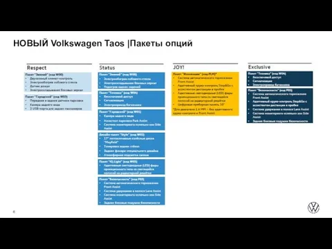 НОВЫЙ Volkswagen Taos |Пакеты опций