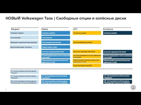 НОВЫЙ Volkswagen Taos | Свободные опции и колёсные диски