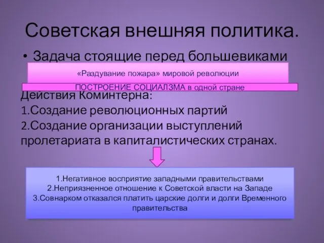 Советская внешняя политика. Задача стоящие перед большевиками Действия Коминтерна: 1.Создание революционных партий