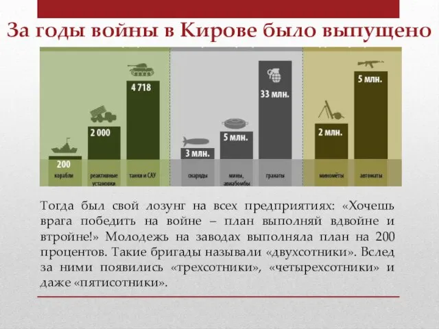 За годы войны в Кирове было выпущено Тогда был свой лозунг на