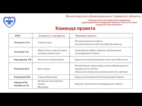 Государственное бюджетное учреждение здравоохранения Самарской области «Тольяттинская городская больница № 4» Команда