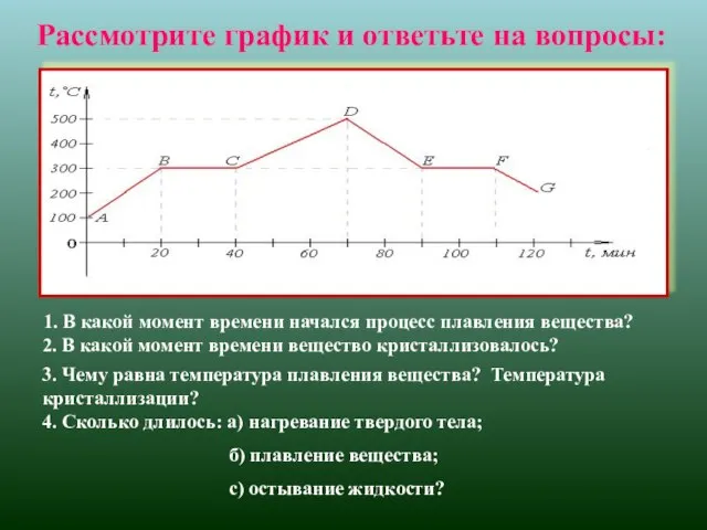 1. В какой момент времени начался процесс плавления вещества? 4. Сколько длилось: