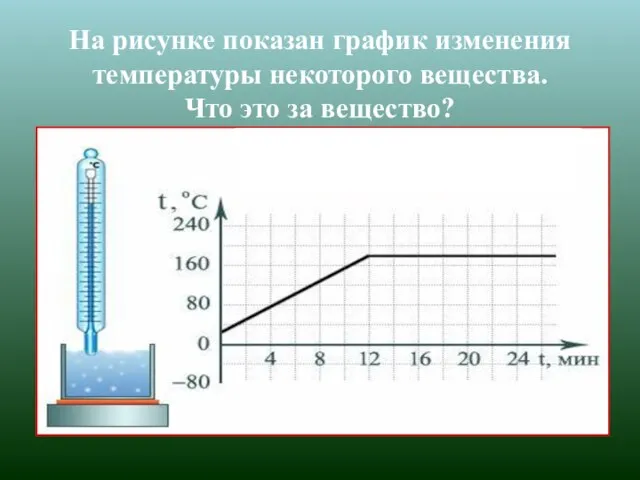 На рисунке показан график изменения температуры некоторого вещества. Что это за вещество?