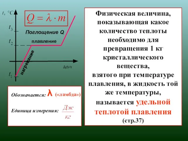 плавление нагревание Физическая величина, показывающая какое количество теплоты необходимо для превращения 1