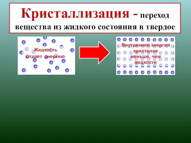 Кристаллизация - переход вещества из жидкого состояния в твердое Жидкость отдает энергию