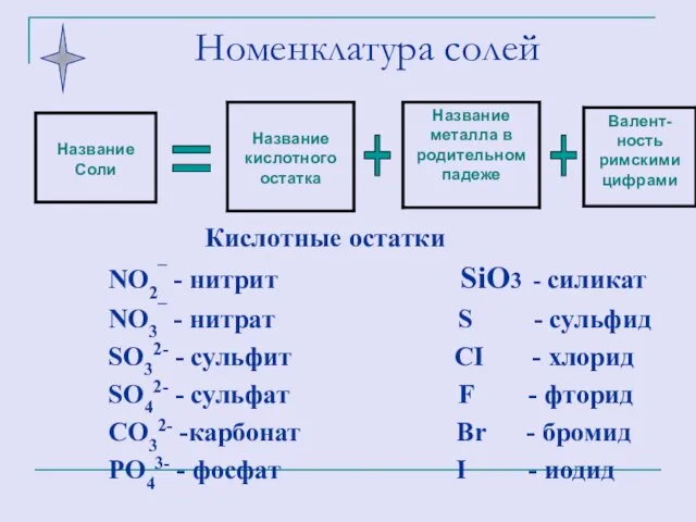 Номенклатура солей + + =