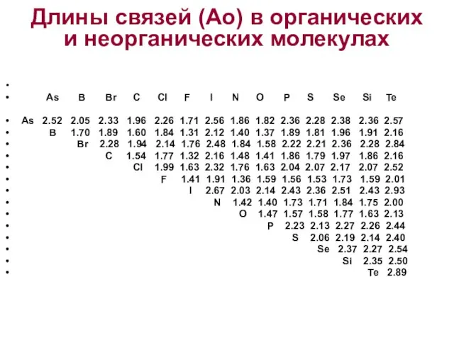 Длины связей (Aо) в органических и неорганических молекулах As B Br C