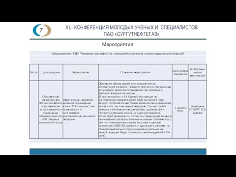 ХLI КОНФЕРЕНЦИЯ МОЛОДЫХ УЧЕНЫХ И СПЕЦИАЛИСТОВ ПАО «СУРГУТНЕФТЕГАЗ» 7 Мероприятия