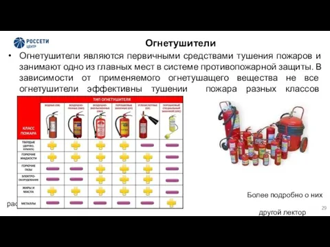 Огнетушители Огнетушители являются первичными средствами тушения пожаров и занимают одно из главных