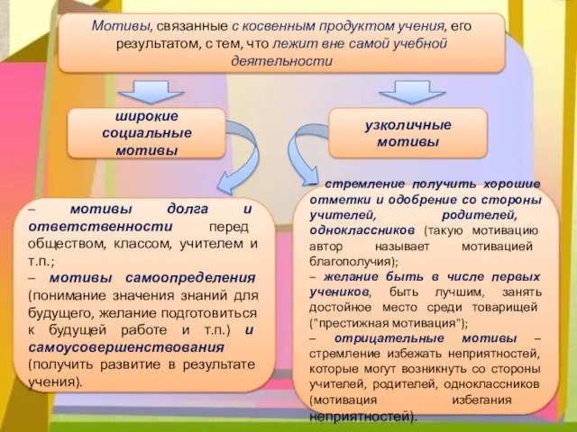 Мотивы, связанные с косвенным продуктом учения, его результатом, с тем, что лежит