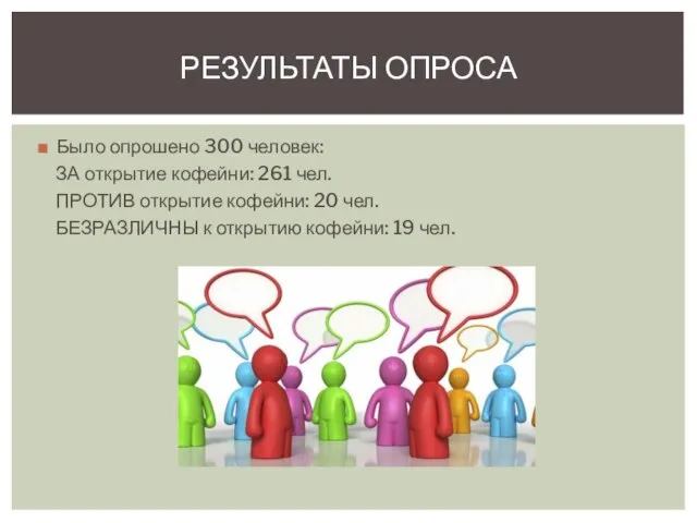 Было опрошено 300 человек: ЗА открытие кофейни: 261 чел. ПРОТИВ открытие кофейни: