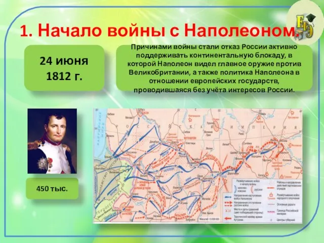 1. Начало войны с Наполеоном. Причинами войны стали отказ России активно поддерживать